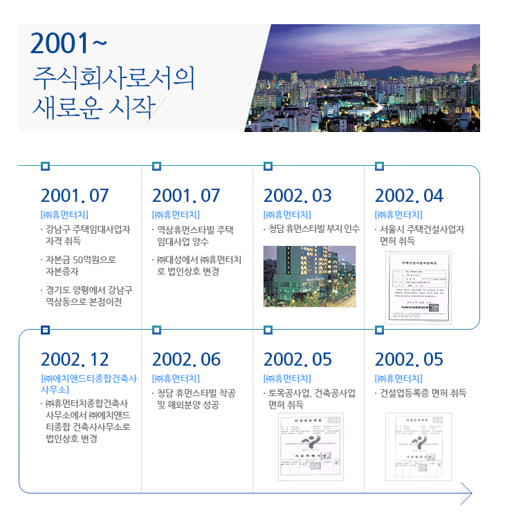 연혁  2001년~2004년