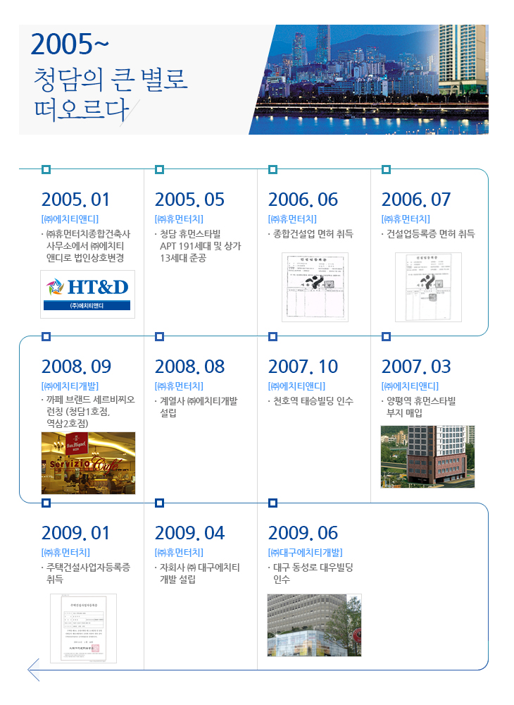 연혁  2005년~2009년